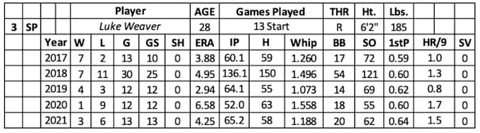 Screen Shot 2022-02-16 at 10.13.57 AM